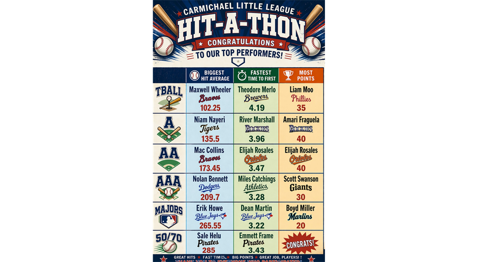 Hit-A-Thon Top Performers!